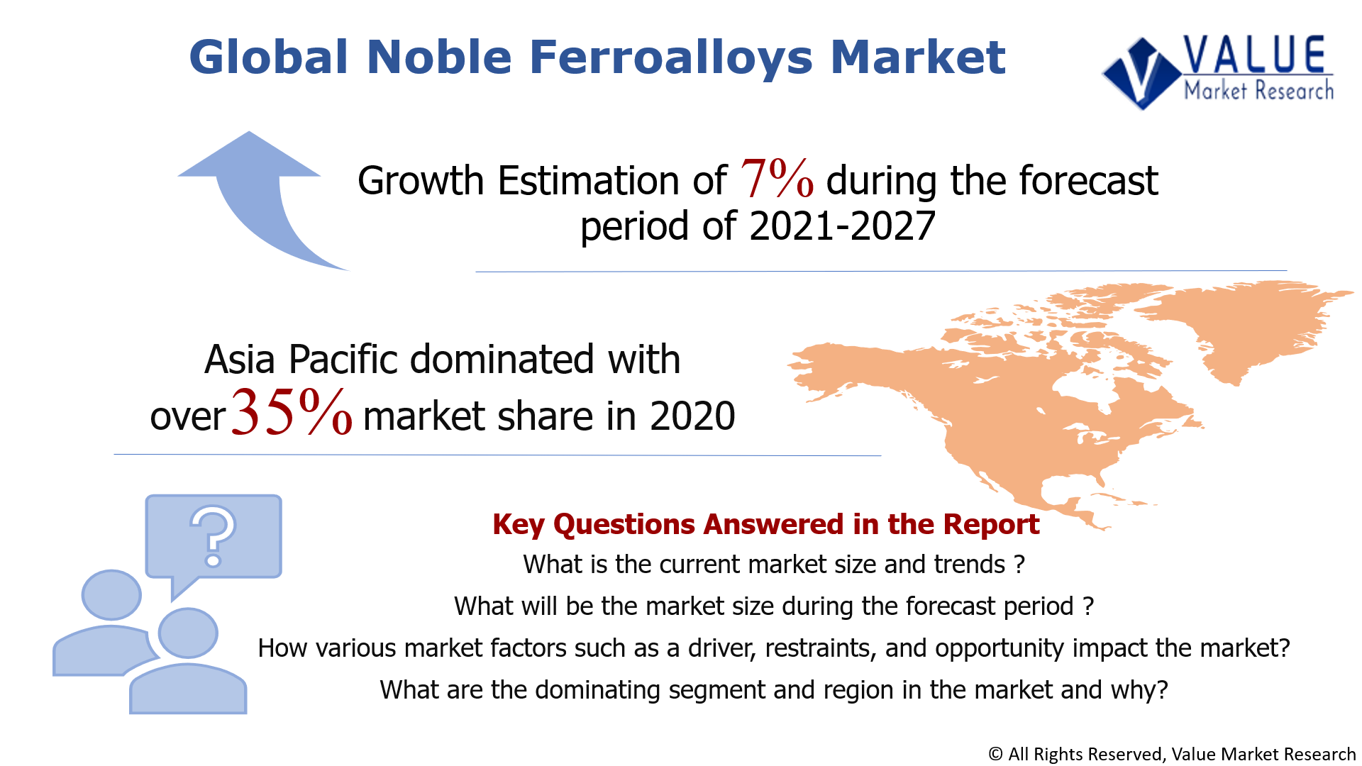 Global Noble Ferroalloys Market Share